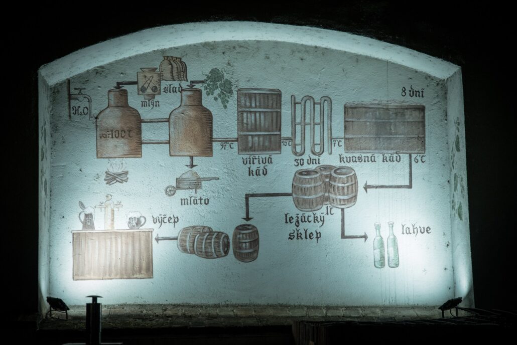 Segwayfun Tour Brewery Process Mural Illustration
